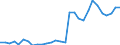 Handelsstrom: Exporte / Maßeinheit: Werte / Partnerland: World / Meldeland: Lithuania