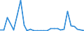 Flow: Exports / Measure: Values / Partner Country: World / Reporting Country: Mexico