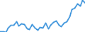 Flow: Exports / Measure: Values / Partner Country: World / Reporting Country: Netherlands