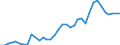 Flow: Exports / Measure: Values / Partner Country: World / Reporting Country: Sweden