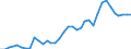 Handelsstrom: Exporte / Maßeinheit: Werte / Partnerland: World / Meldeland: Sweden