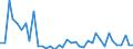 Flow: Exports / Measure: Values / Partner Country: World / Reporting Country: Switzerland incl. Liechtenstein
