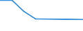 Flow: Exports / Measure: Values / Partner Country: Bahrain / Reporting Country: Germany