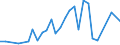 Flow: Exports / Measure: Values / Partner Country: Bahrain / Reporting Country: Japan