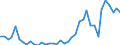 Flow: Exports / Measure: Values / Partner Country: Bahrain / Reporting Country: United Kingdom