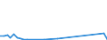 Flow: Exports / Measure: Values / Partner Country: Brunei Darussalam / Reporting Country: United Kingdom