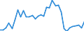 Flow: Exports / Measure: Values / Partner Country: Sri Lanka / Reporting Country: Chile