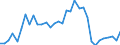 Handelsstrom: Exporte / Maßeinheit: Werte / Partnerland: Sri Lanka / Meldeland: Chile