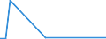 Flow: Exports / Measure: Values / Partner Country: Sri Lanka / Reporting Country: Japan