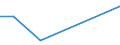Flow: Exports / Measure: Values / Partner Country: Sri Lanka / Reporting Country: United Kingdom