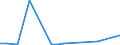 Flow: Exports / Measure: Values / Partner Country: China / Reporting Country: Chile