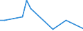 Flow: Exports / Measure: Values / Partner Country: China / Reporting Country: Denmark