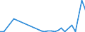 Flow: Exports / Measure: Values / Partner Country: China / Reporting Country: Germany