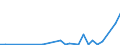 Flow: Exports / Measure: Values / Partner Country: China / Reporting Country: Spain
