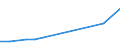 Handelsstrom: Exporte / Maßeinheit: Werte / Partnerland: China / Meldeland: Sweden