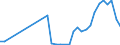 Flow: Exports / Measure: Values / Partner Country: China / Reporting Country: United Kingdom