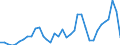 Handelsstrom: Exporte / Maßeinheit: Werte / Partnerland: World / Meldeland: Australia