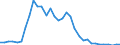 Flow: Exports / Measure: Values / Partner Country: World / Reporting Country: Chile