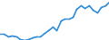 Flow: Exports / Measure: Values / Partner Country: World / Reporting Country: Czech Rep.