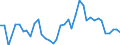 Handelsstrom: Exporte / Maßeinheit: Werte / Partnerland: World / Meldeland: Denmark