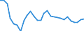 Flow: Exports / Measure: Values / Partner Country: World / Reporting Country: Estonia