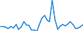 Handelsstrom: Exporte / Maßeinheit: Werte / Partnerland: World / Meldeland: Finland