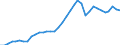 Flow: Exports / Measure: Values / Partner Country: World / Reporting Country: France incl. Monaco & overseas