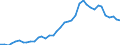 Flow: Exports / Measure: Values / Partner Country: World / Reporting Country: Germany