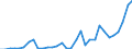 Flow: Exports / Measure: Values / Partner Country: World / Reporting Country: Hungary