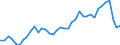 Flow: Exports / Measure: Values / Partner Country: World / Reporting Country: Italy incl. San Marino & Vatican