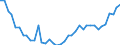 Handelsstrom: Exporte / Maßeinheit: Werte / Partnerland: World / Meldeland: Japan