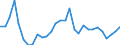 Handelsstrom: Exporte / Maßeinheit: Werte / Partnerland: World / Meldeland: Latvia