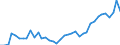 Flow: Exports / Measure: Values / Partner Country: World / Reporting Country: Netherlands