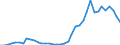 Flow: Exports / Measure: Values / Partner Country: World / Reporting Country: Switzerland incl. Liechtenstein