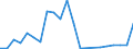 Flow: Exports / Measure: Values / Partner Country: Argentina / Reporting Country: Chile