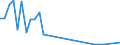 Flow: Exports / Measure: Values / Partner Country: Argentina / Reporting Country: Germany