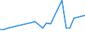 Flow: Exports / Measure: Values / Partner Country: Argentina / Reporting Country: Japan