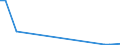 Flow: Exports / Measure: Values / Partner Country: Argentina / Reporting Country: Netherlands