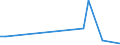 Flow: Exports / Measure: Values / Partner Country: Argentina / Reporting Country: Portugal