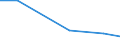 Flow: Exports / Measure: Values / Partner Country: Argentina / Reporting Country: Sweden