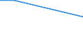 Flow: Exports / Measure: Values / Partner Country: Argentina / Reporting Country: United Kingdom