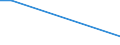 Flow: Exports / Measure: Values / Partner Country: Brunei Darussalam / Reporting Country: Australia