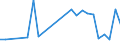 Flow: Exports / Measure: Values / Partner Country: Brunei Darussalam / Reporting Country: Denmark