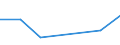 Flow: Exports / Measure: Values / Partner Country: Brunei Darussalam / Reporting Country: EU 28-Extra EU