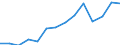 Flow: Exports / Measure: Values / Partner Country: Brunei Darussalam / Reporting Country: New Zealand