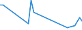 Flow: Exports / Measure: Values / Partner Country: Brunei Darussalam / Reporting Country: United Kingdom