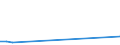 Flow: Exports / Measure: Values / Partner Country: Canada / Reporting Country: Belgium