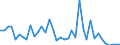 Handelsstrom: Exporte / Maßeinheit: Werte / Partnerland: Canada / Meldeland: Denmark