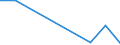 Flow: Exports / Measure: Values / Partner Country: Canada / Reporting Country: Estonia