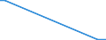 Flow: Exports / Measure: Values / Partner Country: Canada / Reporting Country: Finland